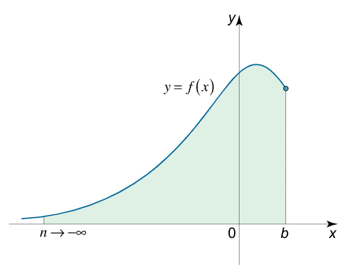improper integral
